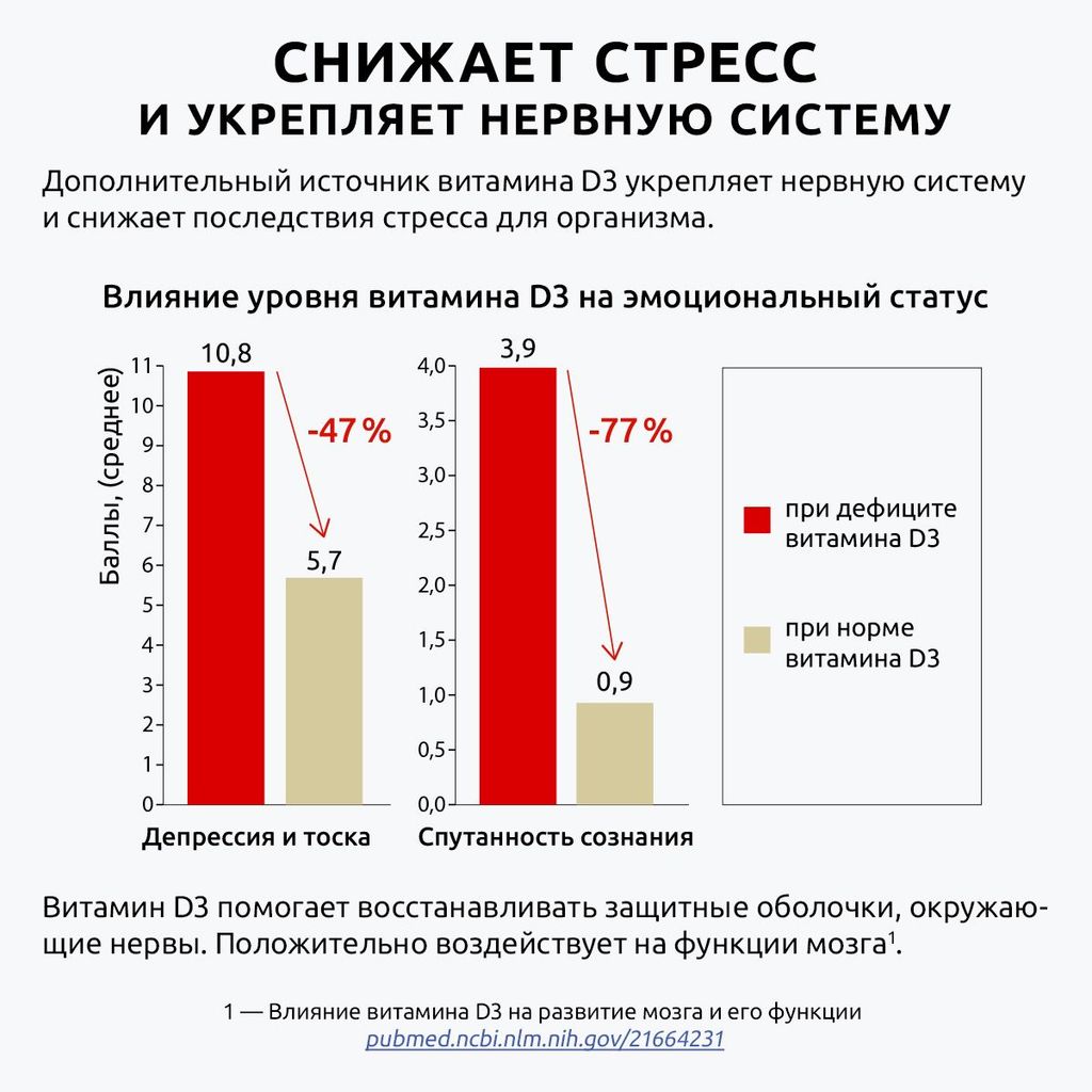 Ultrabalance Витамин D3 Премиум, 2000 МЕ, капсулы, 60 шт.